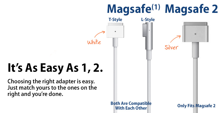 What's the difference between the original MagSafe connector and the MagSafe  2 in the new MacBook series? - Quora